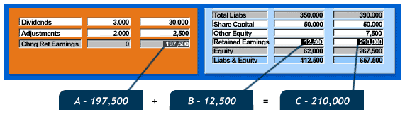 Total Assets equation
