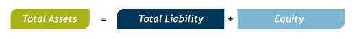 Total Assets equation