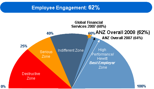 Measuring Engagement