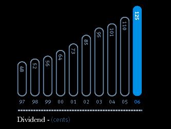 Dividend