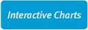 Interactive Charts