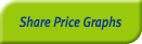 Share Price Graphs