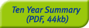 Ten Year Summary (PDF 44kb)