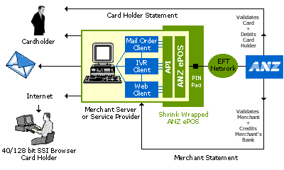 ePos diagram