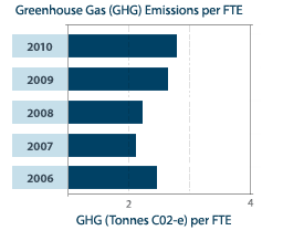 GHG emissions - New Zealand