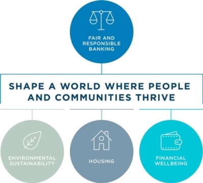 Sustainability Framework Sustainability Framework