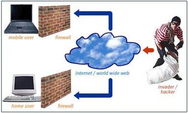 Firewall diagram