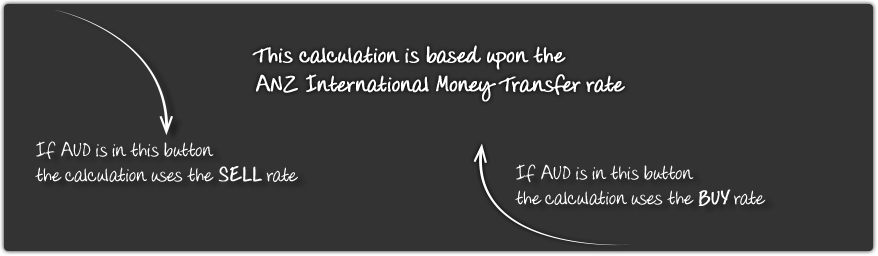 Foreign Exchange Rates and Currency.