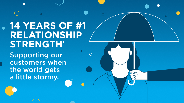 14 years of #1 relationship strength (footnote 1), supporting our customers when the world gets a little stormy.