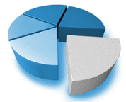ANZ Share Investing
